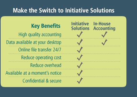 The benefits of Initiative Solutions